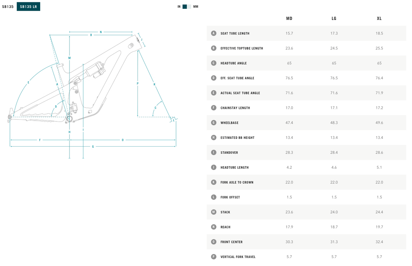 25 SB135 T-Series LR